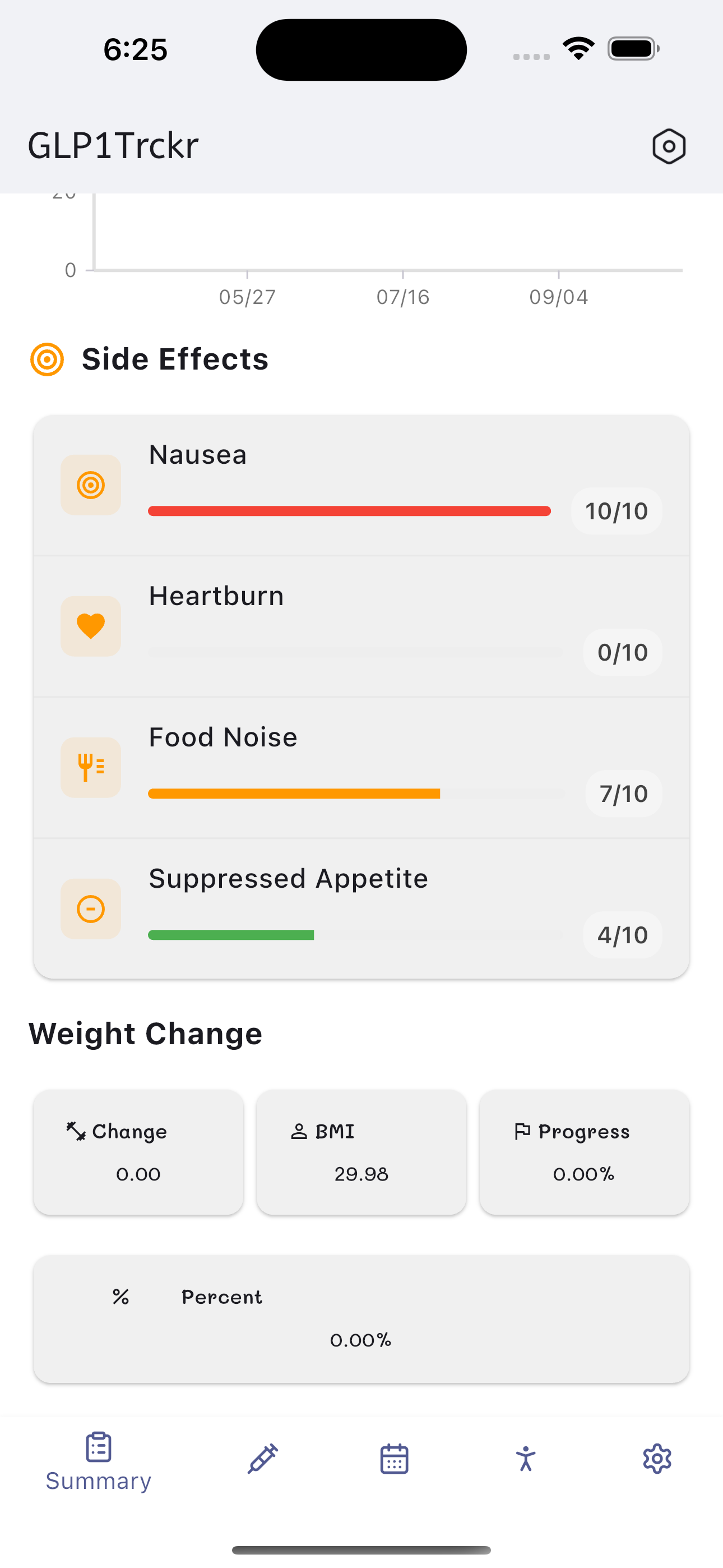 Analytics View